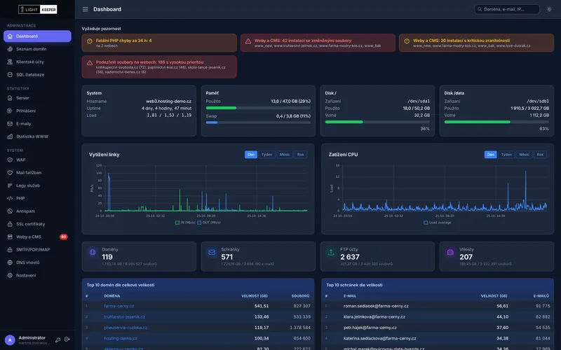 Dashboard LightKeeper PRO: upozornění na napadené weby, zranitelnosti a chyby PHP, stav serveru a vytížení