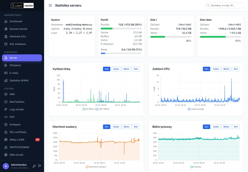 Statistiky serveru: paměť, disky, vytížení linky, zatížení CPU, otevřené soubory a procesy